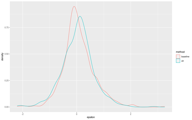 My plot :)